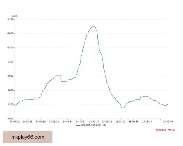 9胜8负难掩隐忧比乙欧本数据走低背后的深层原因趋势全景解读